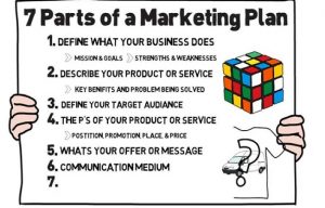 Creating a Marketing Plan