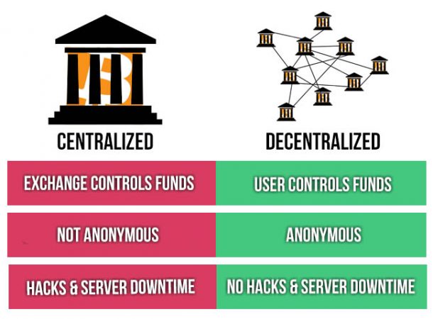 centralized-vs-decentralized-model-aaron-and-shara