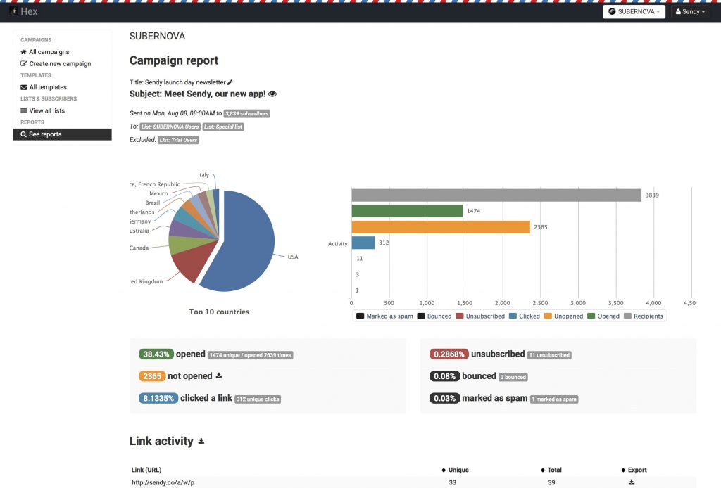 sendy co dashboard