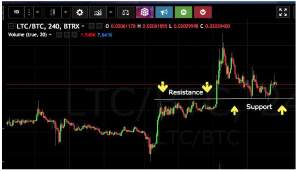 5 minute crypto charts