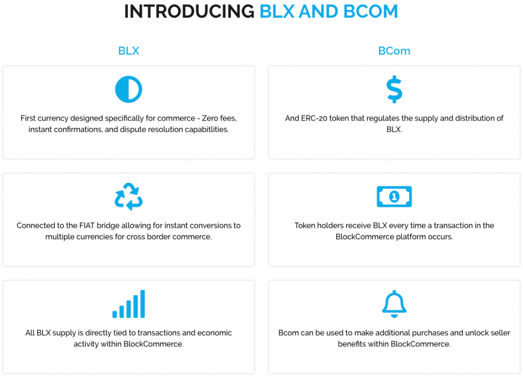 Block Commerce ICO BLX BCOM