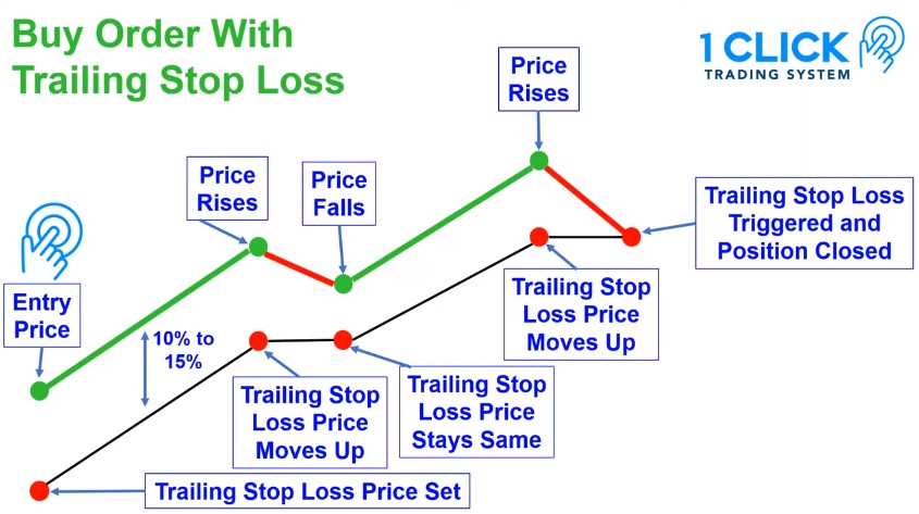 What Is 1 Click Trading System